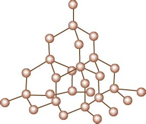 Explain the structure of diamond with Figure?