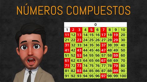 Numeros Compuestos ¿Como identificarlos? | FACIL Y RAPIDO - YouTube