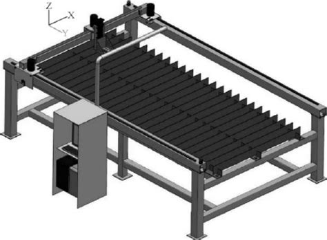 CNC plasma cutting system design flowchart | Download Scientific Diagram