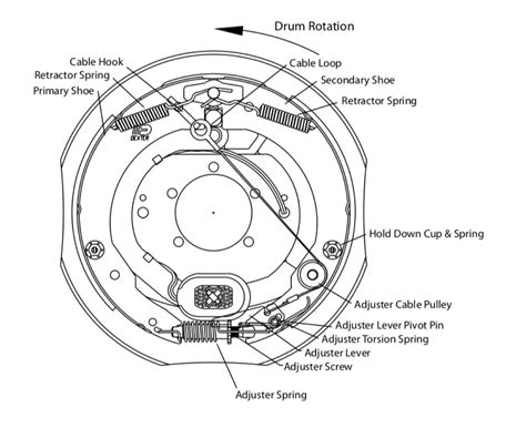 HOW TO: Nev-R-Adjust brake initial adjustment, and how it works. Plus discussion - Mechanical ...