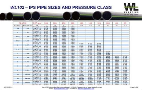 Calculation Tools for Piping Solutions - WL Plastics