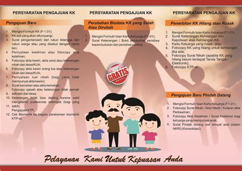 PERSYARATAN PENERBITAN KK (KARTU KELUARGA) | Website Desa Tajinan