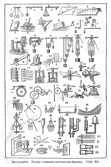 Drawing of simple mechanisms, from an encyclopedia published in 1728 ...