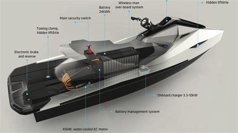 Electric Jet Ski: Australian company plans to swap old engines with modern tech