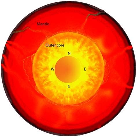 Earth’s inner core is expanding more on one side than the other