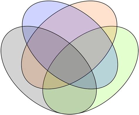 Four Way Venn Diagram Generator