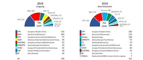 Political Group formation in the European Parliament