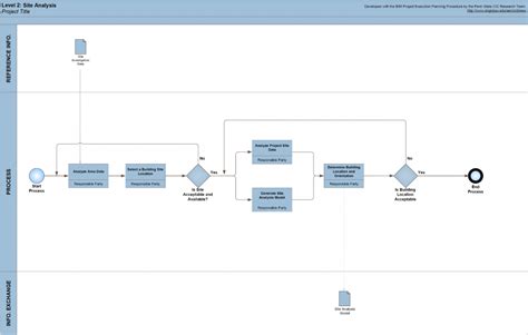 Appendix D: Process Map Templates – BIM Project Execution Planning Guide – Version 2.2