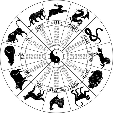 Chinese Astrology: Introduction | Cafe Astrology .com