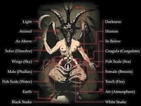 19 Best Satanism images in 2020 | Satan, Laveyan satanism, Atheist