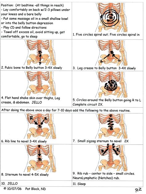 Abdominal Massage Specific Step by Step Written out | Lymphatic massage ...