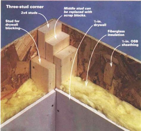 Framing Corners - Fine Homebuilding