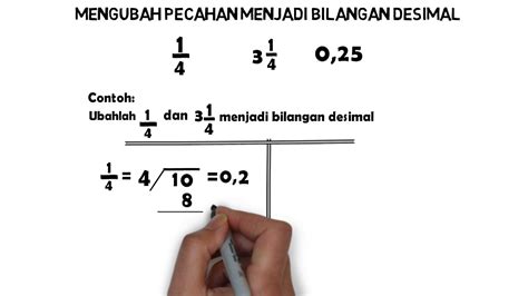 Cara Mengubah Pecahan menjadi Bilangan Desimal (versi pembagian porogapit) - YouTube