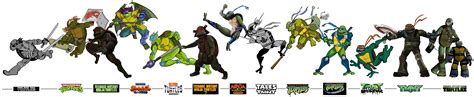 TMNT Evolution by BoscoloAndrea on DeviantArt