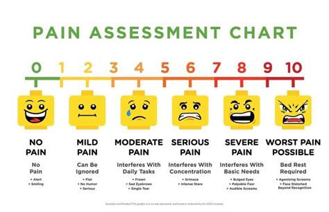 Kid Friendly Pain Chart : nursing | Pain scale, Pain assessment, Migraine help