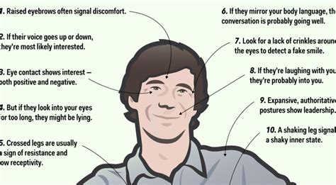 Body language lie detection - Lie Detector Test