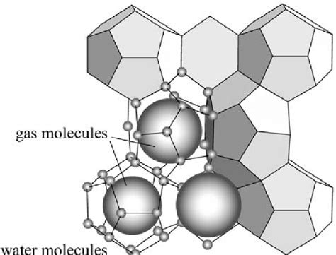 Typical structure of gas hydrate | Download Scientific Diagram