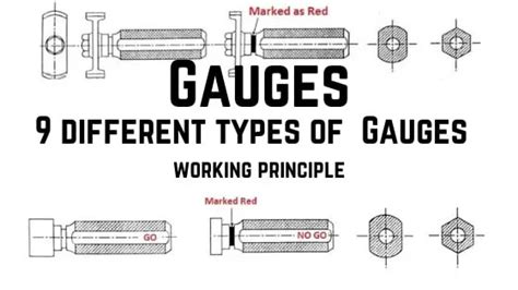 9 Types of Gauges in Metrology | How They Use? [Pictures]