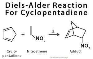 Diels-Alder Reaction: Definition, Examples, and Mechanism