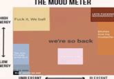 The Mood Meter | The Mood Meter | Know Your Meme