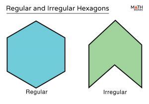 Irregular Hexagon — Shape and Diagrams