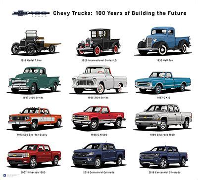 Chevy Trucks Centennial Art Poster-ChevyMall | Chevy trucks, Chevy ...