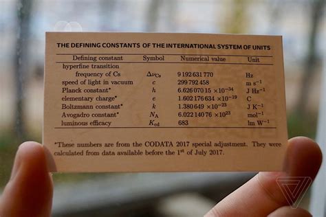 Scientists say goodbye to physical definition of the kilogram - The Verge