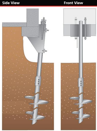 Helical Pile System Installation