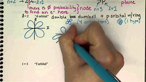 Quantum numbers: Angular momentum: l Chem161 (7.6) - YouTube