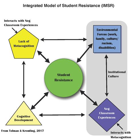 Series Introduction - Ways Metacognition Can Enhance Student Success ...