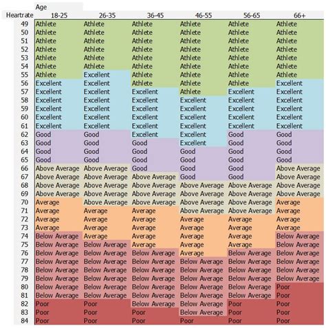 Good Resting Heart Rate Chart (Reference Table) | Heart rate chart ...