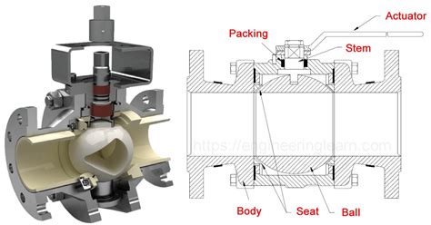 Flow Control Valve: Definition, Types, Components & Working Principle ...