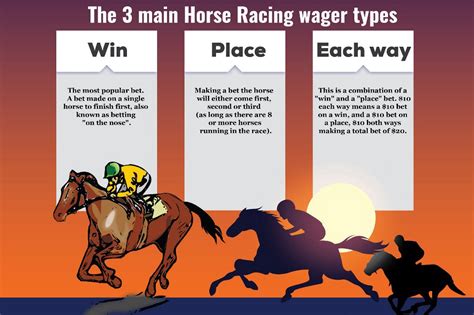 Each way betting - What each way means in betting? Are each way accumulators worth it?