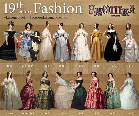 Pin by Ren YIM on Fashion | 19th century fashion, Fashion timeline, Victorian fashion