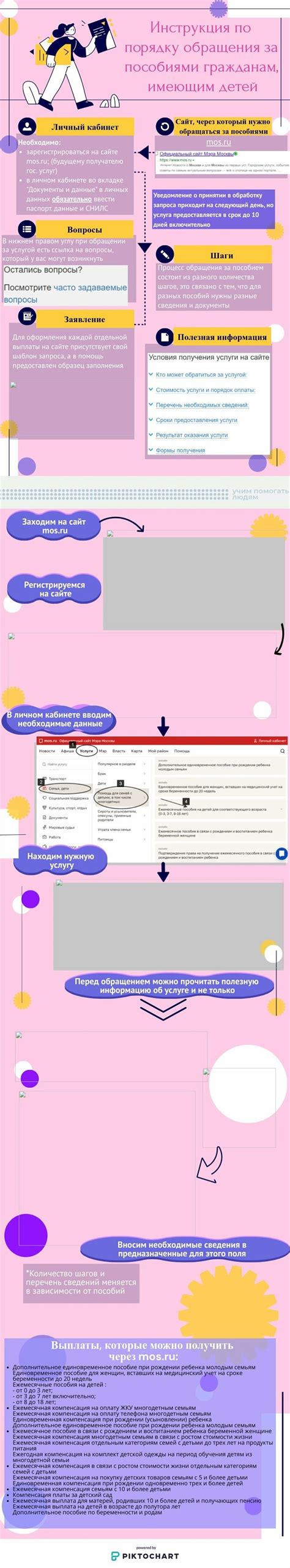 Graphic Design Process Flowchart | made in @Piktochart in 2023 | Design process, Flow chart ...