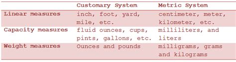 Measurement systems