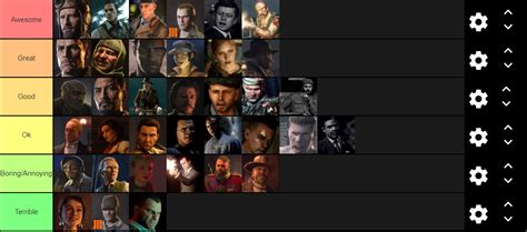 Cod Zombies playable characters tier list (My opinion) : r/CODZombies