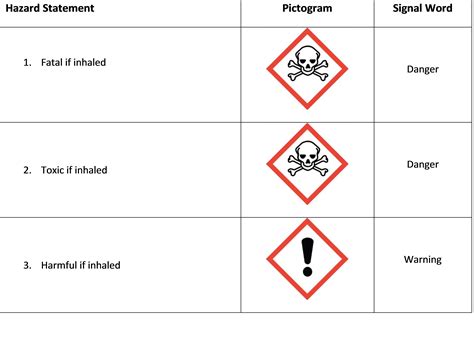 acute_toxicity_inhalation_hazard_class_table.jpg | Research Gateway