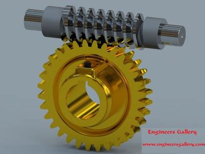 TYPES OF GEARS | Gear and Its types | Mechanical Gears