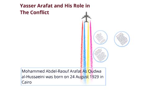 Yasser Arafat and His Role In The Conflict by William Hudson