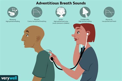 Adventitious Sounds: Types, Diagnosis, When to Seek Help