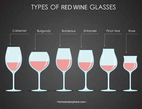 18 Types of Wine Glasses (Red, Wine & Dessert with Charts) | Types of ...