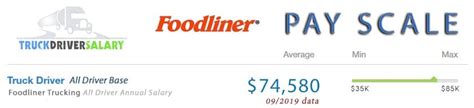 Foodliner Trucking Pay | TDS.com