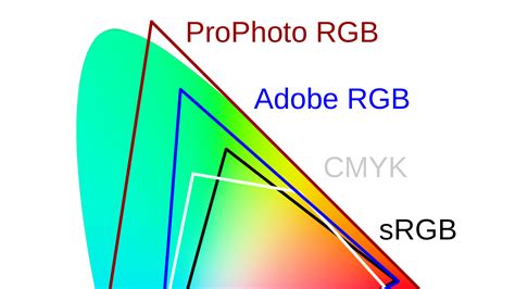 sRGB, ProPhoto RGB a další – vyznáte se v barevných prostorech? | Milujeme fotografii – vše o ...