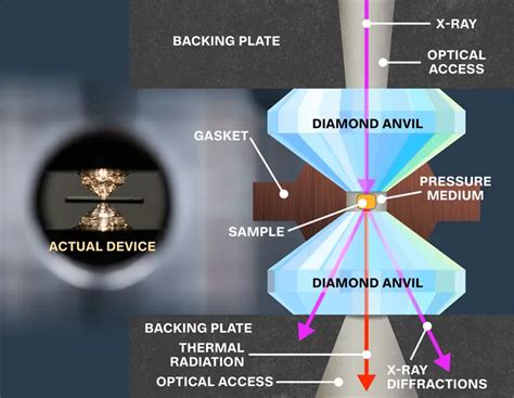 Superconductivity achieved at 15°C