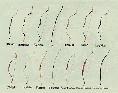 Types of Bows - Traditional, Recurve, Compound, Everything in Between! in 2020