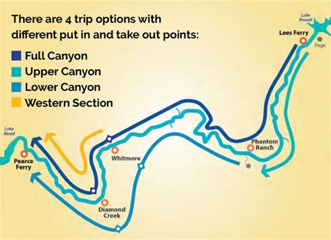 Grand Canyon Rafting & Camping Trips (3-16 Days) - One Day Grand Canyon Rafting Trips