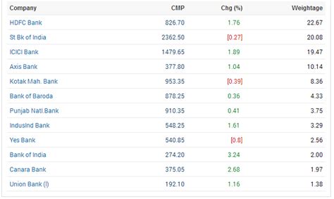 Commodity Trading News And Technical Analysis Reports.: Bank Nifty ...