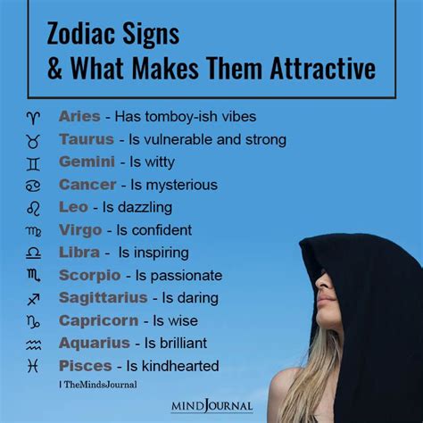 Zodiac Signs And What Makes Them Attractive | Different zodiac signs, Zodiac sign traits, Zodiac ...