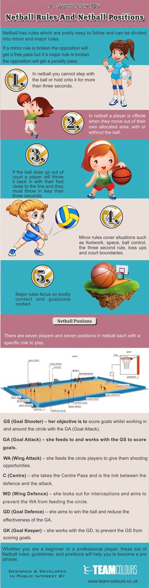 A Summary Of Netball Rules And Netball Positions | How to play netball ...